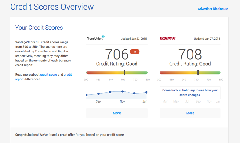 Equifax and TransUnion Scores from Credit Karma