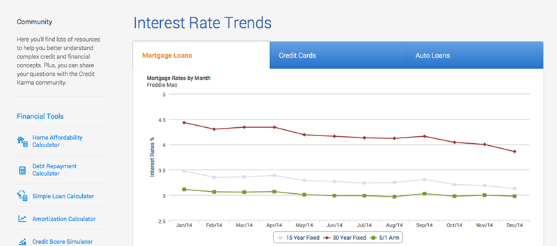 Financial Tools from Credit Karma