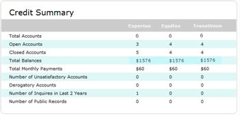 Financial Tools from Credit Karma